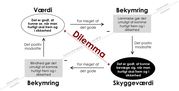 Den_blinde_og_den_lamme_som_dilemma