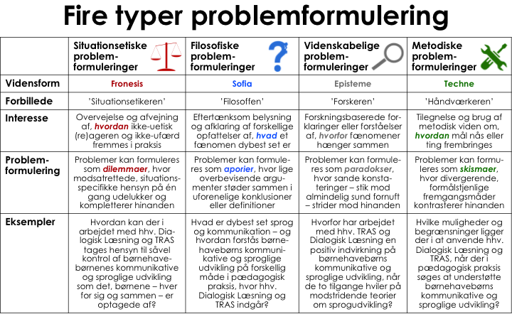 Fire_typer_problemformulering